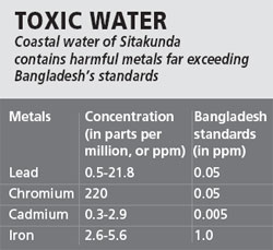 http://www.countercurrents.org/toxicwater.jpg