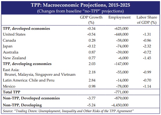 Sundaram--TPP Macro Projections